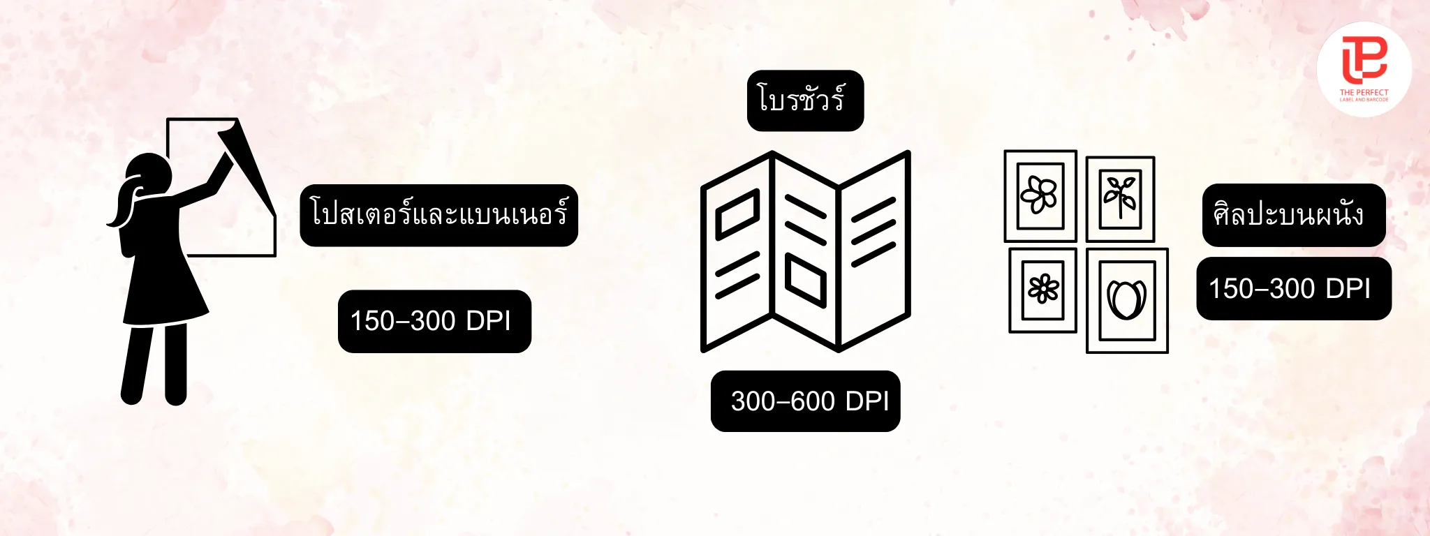 Recommend DPI