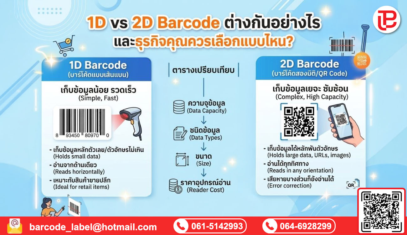 1D vs 2D Barcode ต่างกันอย่างไร และธุรกิจคุณควรเลือกแบบไหน?